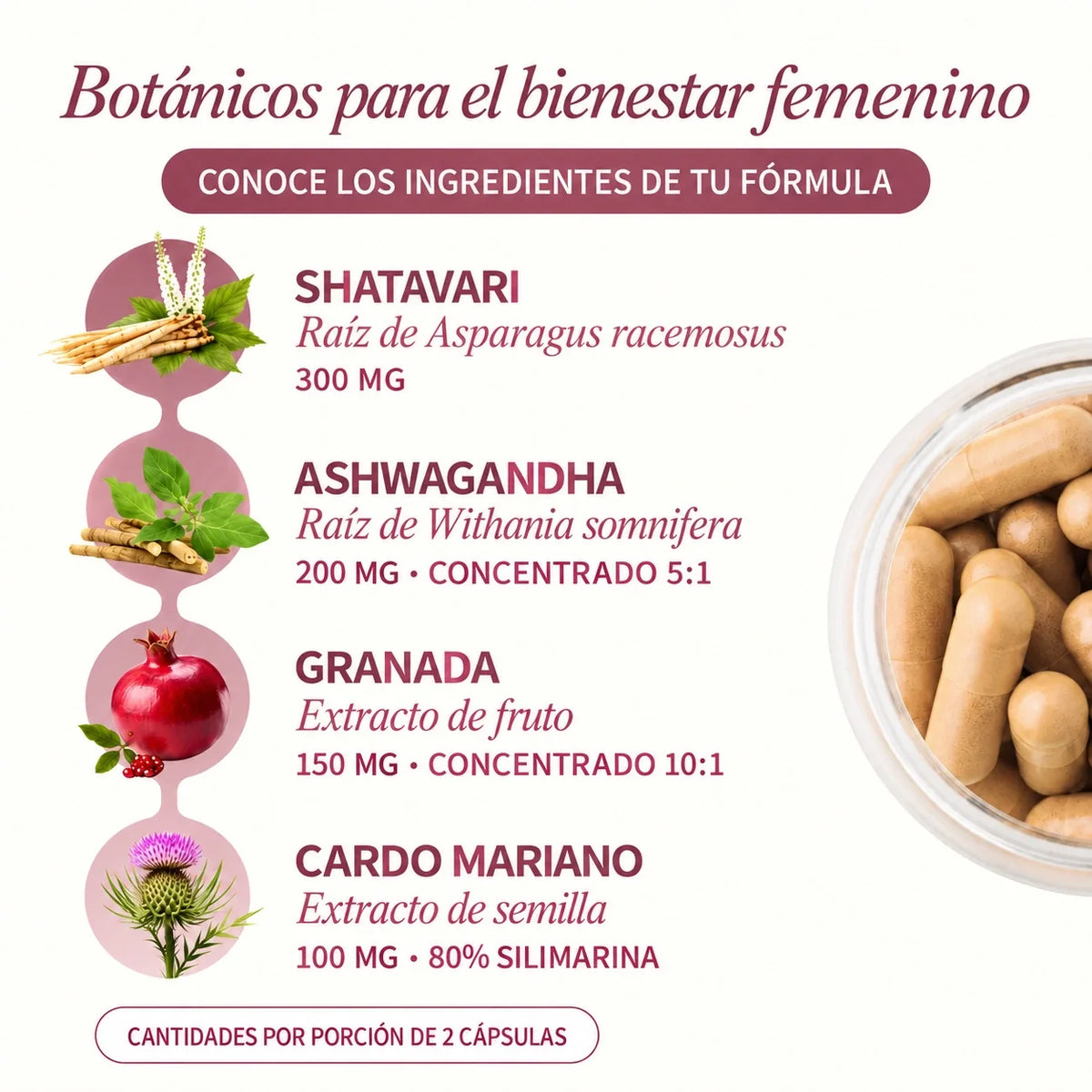 OMBA Perimeno · ingredientes botánicos y sus cantidades